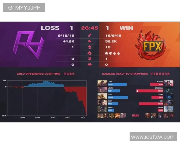 赛后分析FPX与LNG的耐力较量揭示的战术深意与团队协作