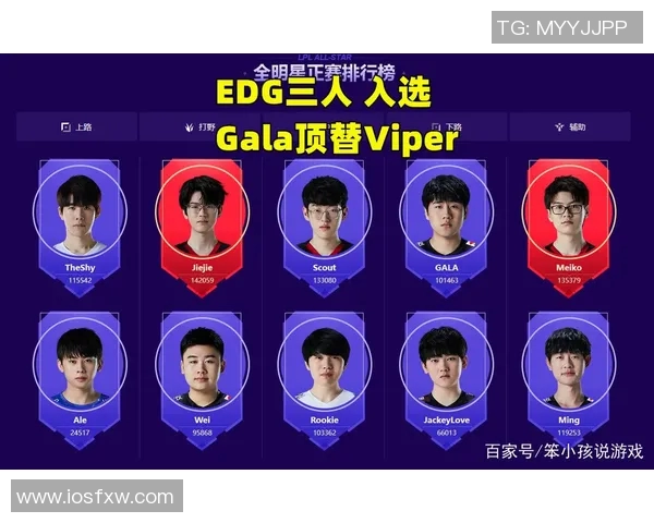 全明星赛最新积分榜揭晓EDG以67分稳居第一名 全明星赛最新积分榜揭晓EDG以67分稳居第一名