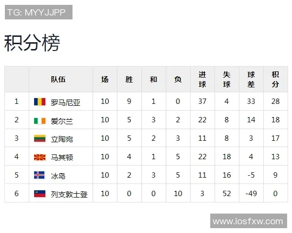 立陶宛与罗马尼亚比赛前瞻及胜负预测分析