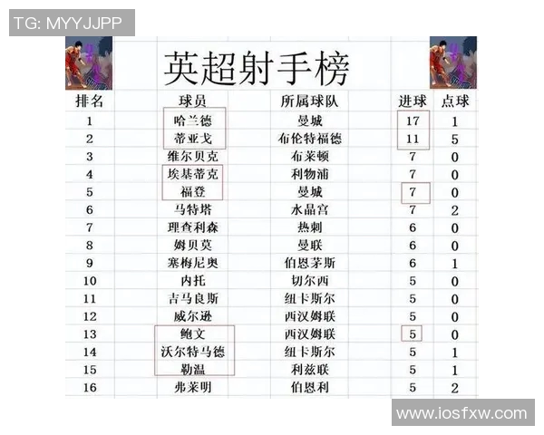 维拉主场迎战水晶宫争夺英超积分榜关键三分之战