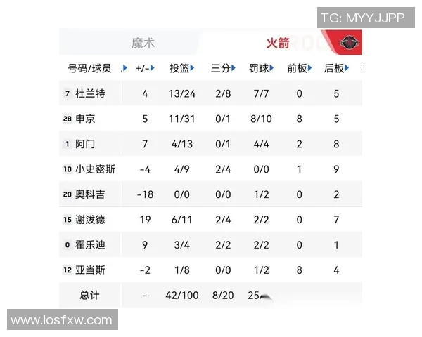 NBA马刺对阵老鹰赛事深度分析与预测展望